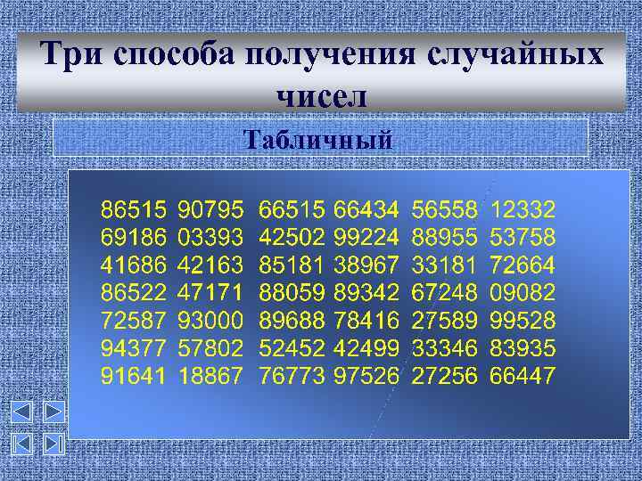 Три способа получения случайных чисел Табличный 