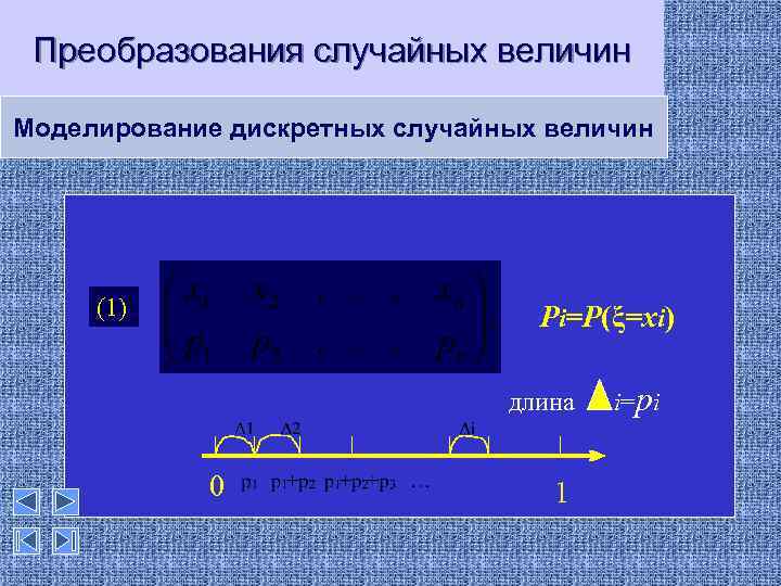 Преобразования случайных величин Моделирование дискретных случайных величин (1) Pi=P(ξ=xi) длина 0 1 i=pi 