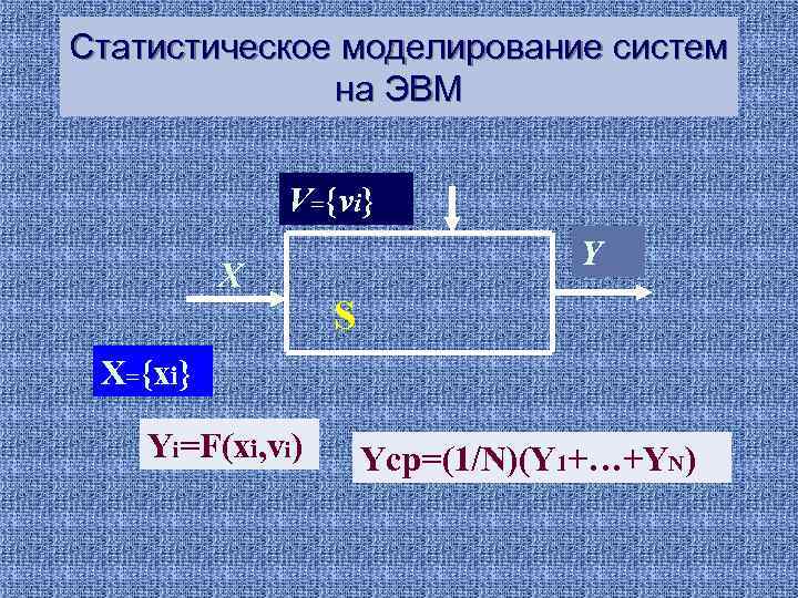 Статистическое моделирование систем на ЭВМ V={vi} Х Y S Х={xi} Yi=F(xi, vi) Yср=(1/N)(Y 1+…+YN)