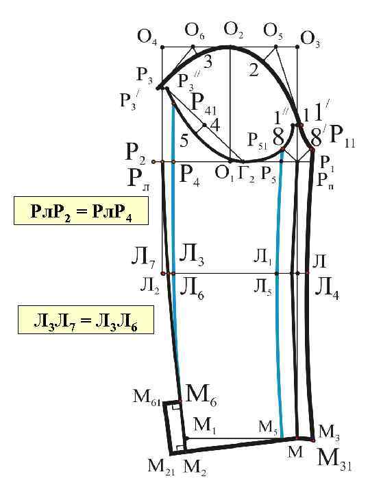Рл. Р 2 = Рл. Р 4 Л 3 Л 7 = Л 3