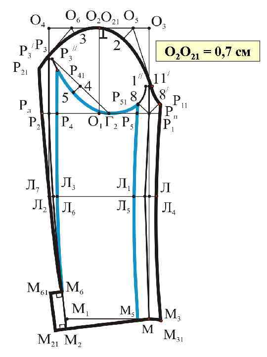 О 2 О 21 = 0, 7 см 