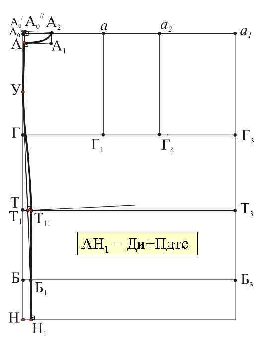 АН 1 = Ди+Пдтс 