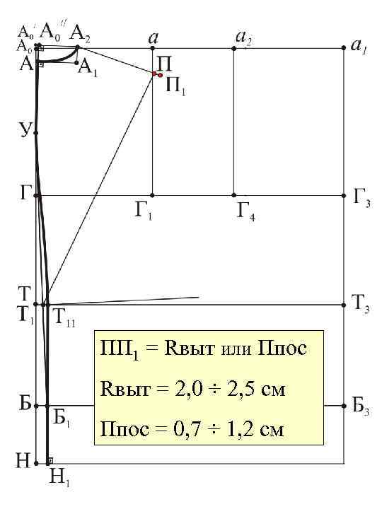ПП 1 = Rвыт или Ппос Rвыт = 2, 0 ÷ 2, 5 см