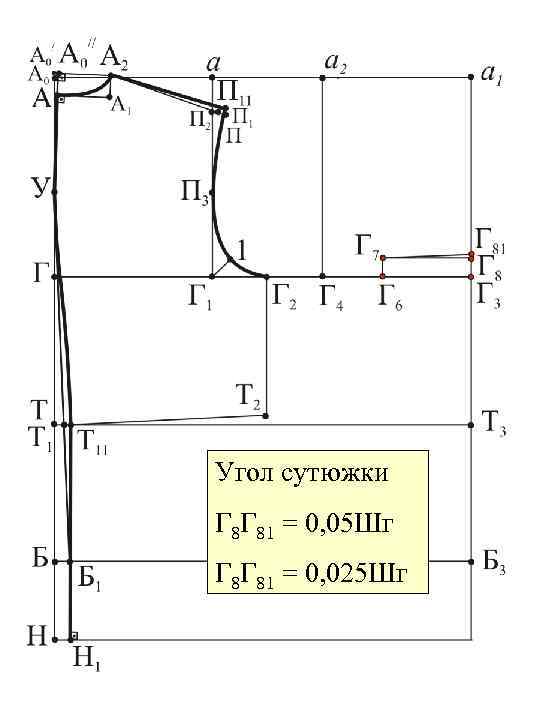 Угол сутюжки Г 8 Г 81 = 0, 05 Шг Г 8 Г 81