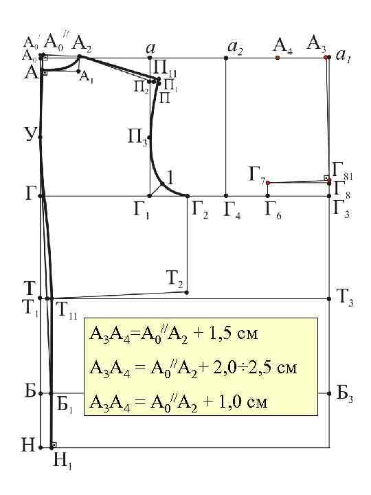 А 3 А 4=А 0//А 2 + 1, 5 см А 3 А 4