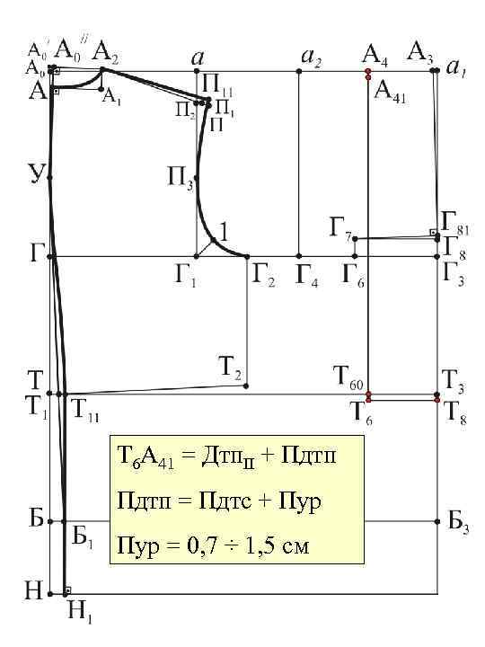 Т 6 А 41 = Дтп. II + Пдтп = Пдтс + Пур =