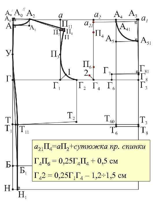 а 21 П 4=а. П 2+сутюжка пр. спинки Г 4 П 6 = 0,