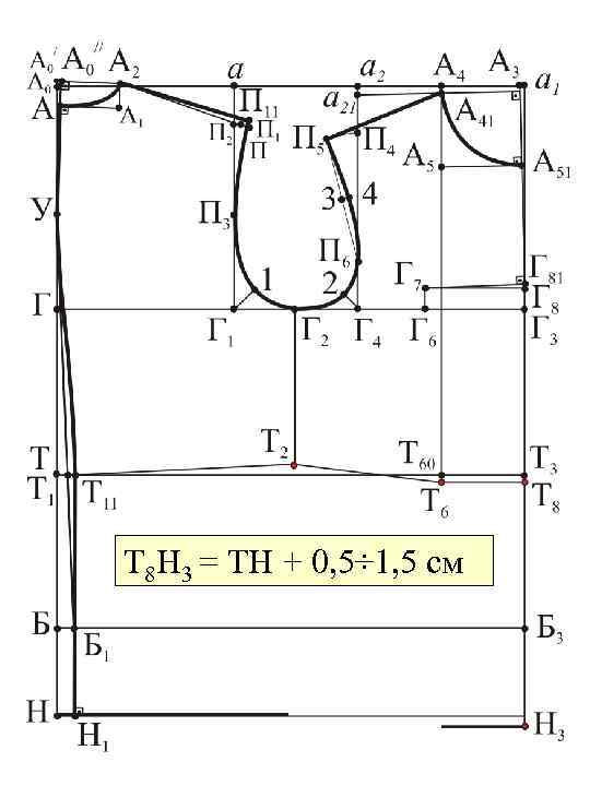 Т 8 Н 3 = ТН + 0, 5÷ 1, 5 см 