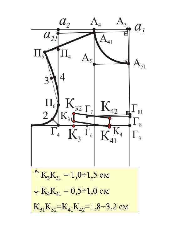  К 3 К 31 = 1, 0÷ 1, 5 см К 4 К