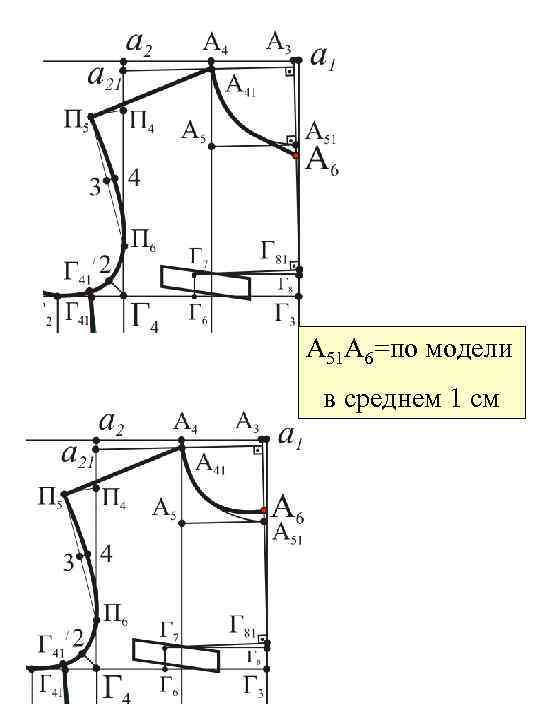 А 51 А 6=по модели в среднем 1 см 