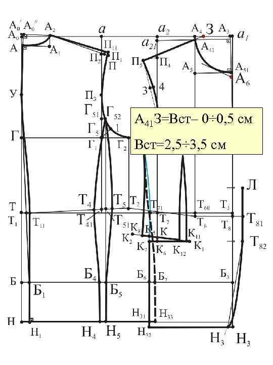 А 41 З=Вст– 0÷ 0, 5 см Вст=2, 5÷ 3, 5 см 