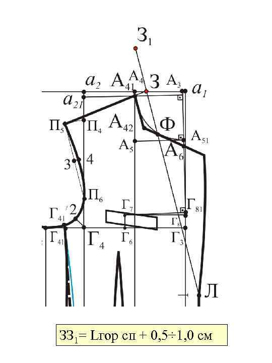 ЗЗ 1= Lгор сп + 0, 5÷ 1, 0 см 