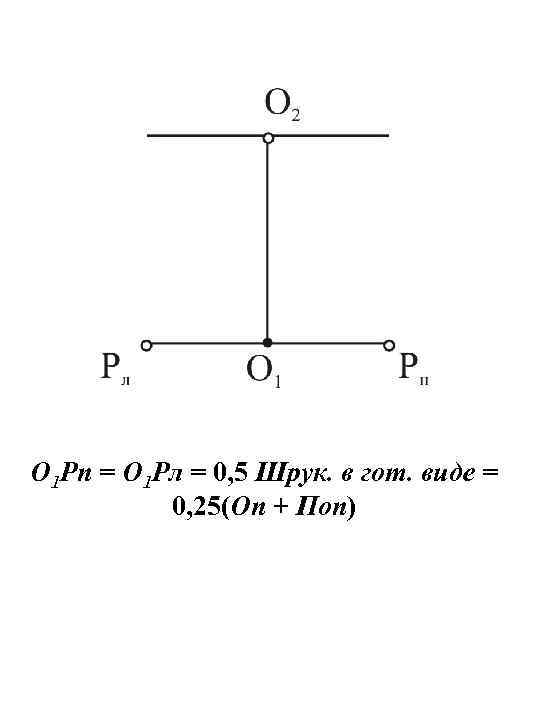 О 1 Рп = О 1 Рл = 0, 5 Шрук. в гот. виде
