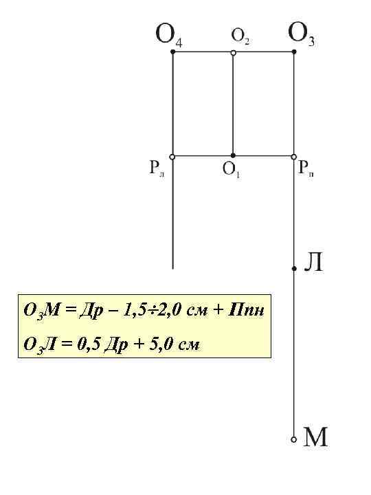 О 3 М = Др – 1, 5 2, 0 см + Ппн О
