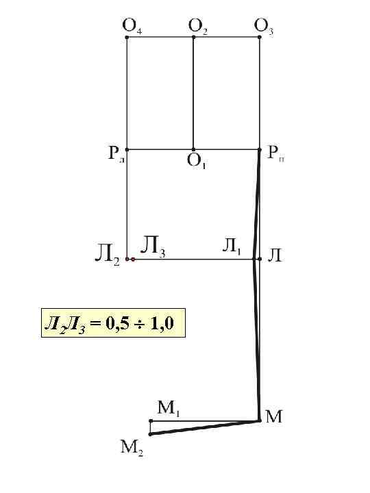 Л 2 Л 3 = 0, 5 1, 0 