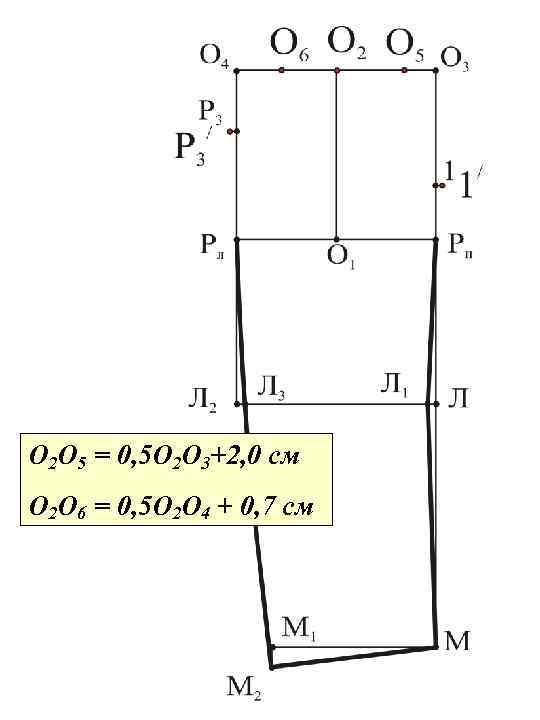 О 2 О 5 = 0, 5 О 2 О 3+2, 0 см О