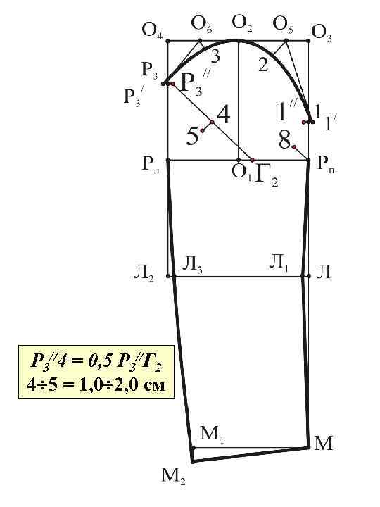 Р 3//4 = 0, 5 Р 3//Г 2 4 5 = 1, 0 2,