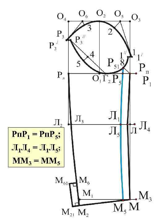 Рп. Р 1 = Рп. Р 5; Л 1 Л 4 = Л 1