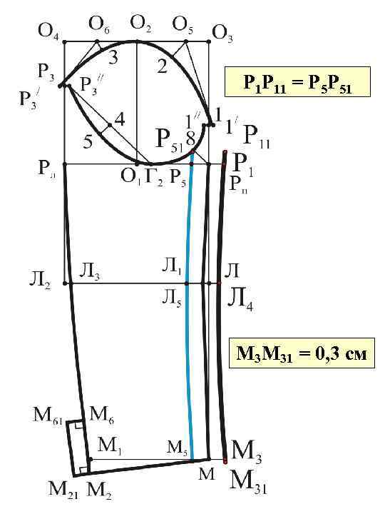 Р 1 Р 11 = Р 5 Р 51 М 3 М 31 =
