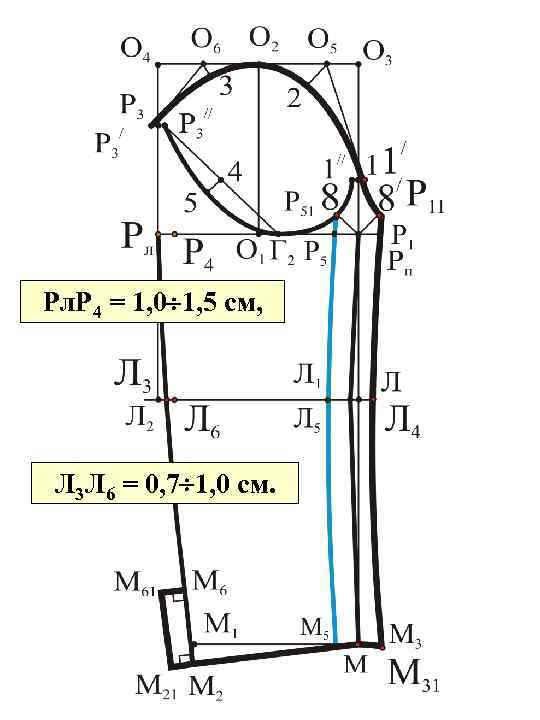 Рл. Р 4 = 1, 0 1, 5 см, Л 3 Л 6 =
