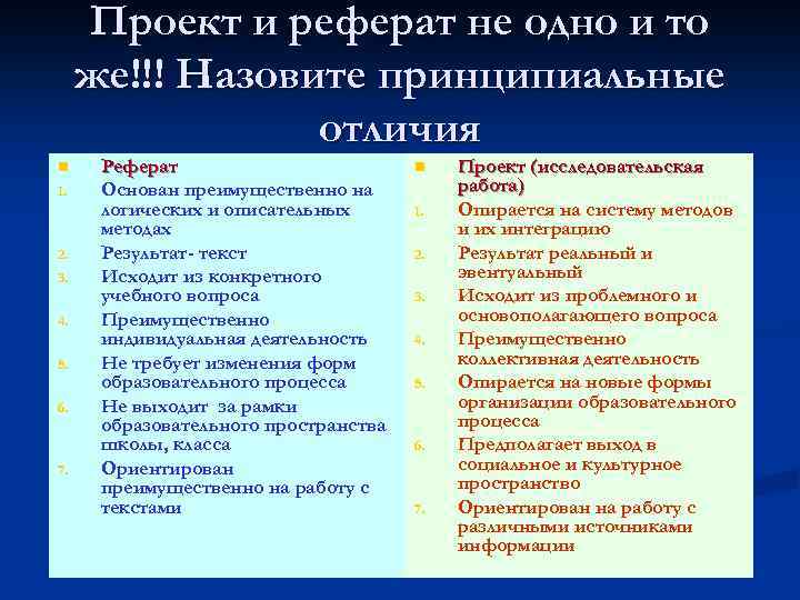 Реферат: Социальное пространство воспитательного процесса 2