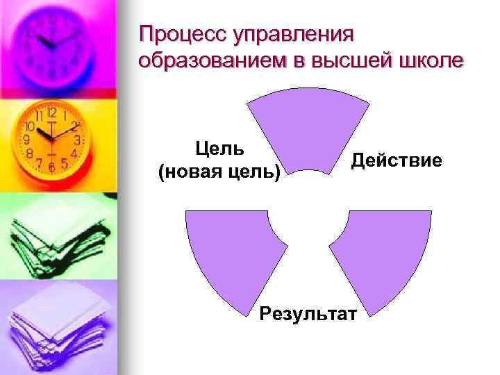 Процесс управления образованием в высшей школе Цель (новая цель) Действие Результат 