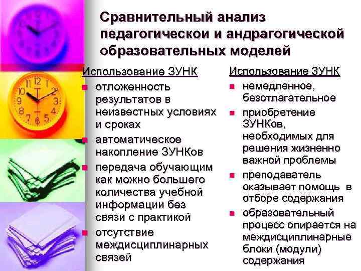 Сравнительный анализ педагогическои и андрагогической образовательных моделей Использование ЗУНК n отложенность результатов в неизвестных