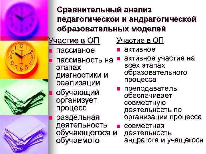 Сравнительный анализ педагогическои и андрагогической образовательных моделей Участие в ОП n активное n пассивность