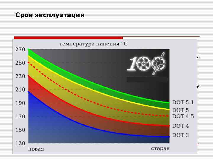 Срок эксплуатации o Срок эксплуатации, в течении которого жидкость набирает влагу и становитсья старой