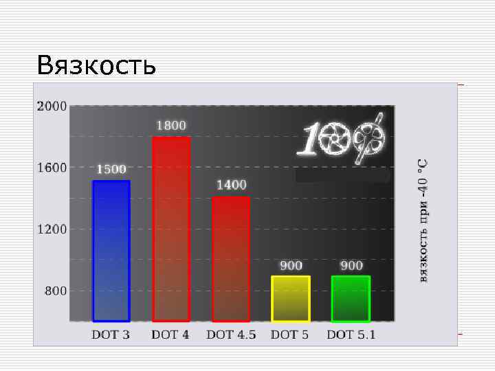 Вязкость o o Ещё одна характеристика, пожалуй самая важная для нас, отвечающая за качество