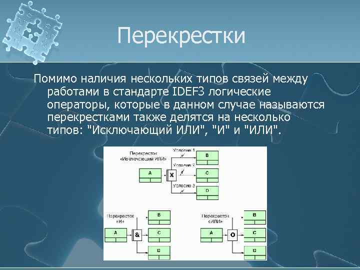 Перекрестки Помимо наличия нескольких типов связей между работами в стандарте IDEF 3 логические операторы,