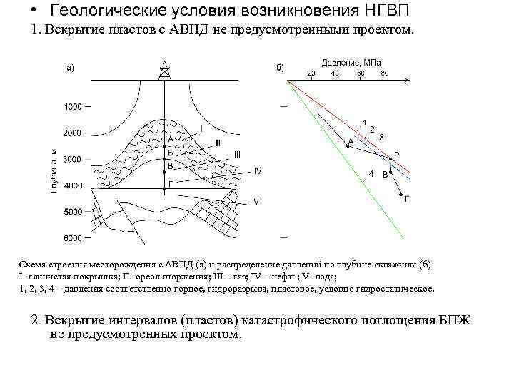  • Геологические условия возникновения НГВП 1. Вскрытие пластов с АВПД не предусмотренными проектом.