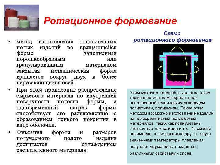 Ротационное формование • метод изготовления тонкостенных полых изделий во вращающейся форме: заполненная порошкообразным или