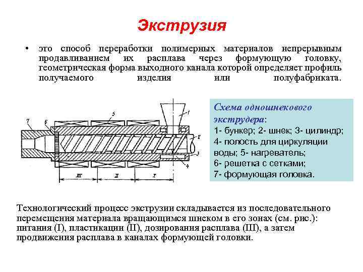Экструзия • это способ переработки полимерных материалов непрерывным продавливанием их расплава через формующую головку,
