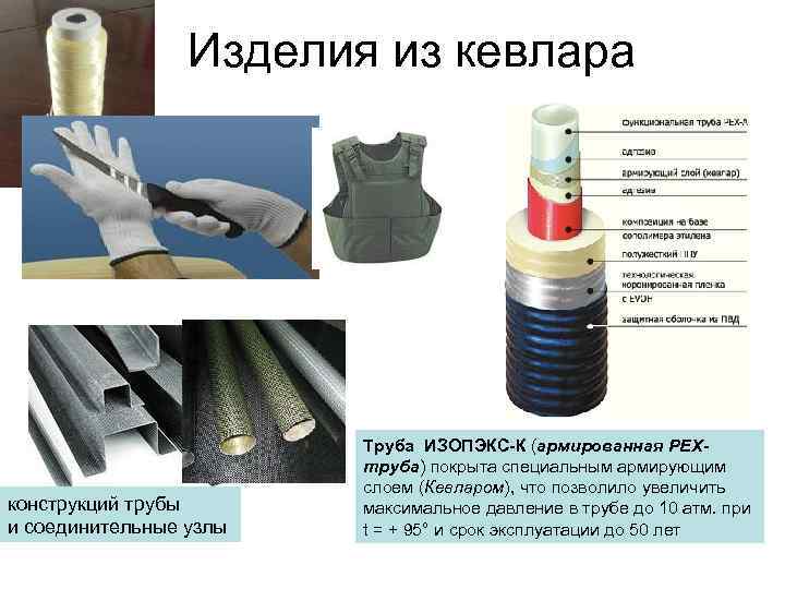 Изделия из кевлара конструкций трубы и соединительные узлы Труба ИЗОПЭКС-К (армированная PEXтруба) покрыта специальным