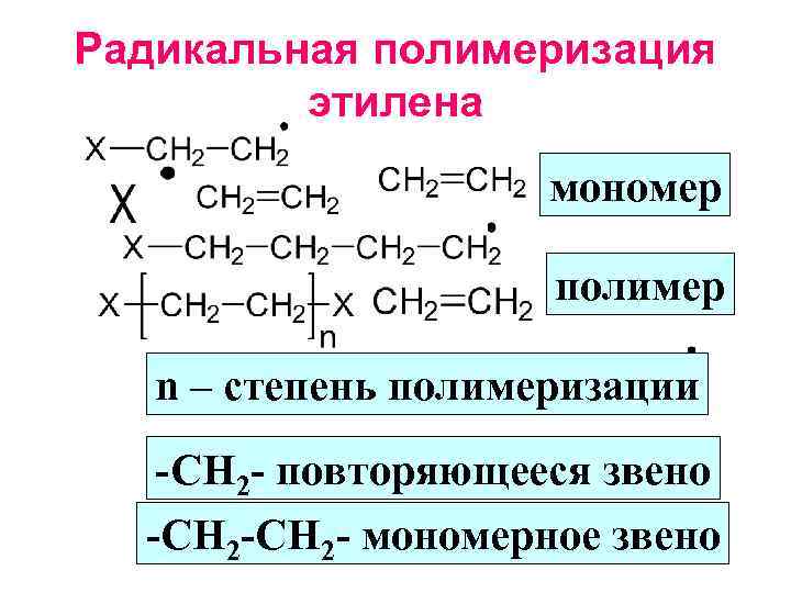 Радикальная полимеризация этилена мономер полимер n – степень полимеризации -CH 2 - повторяющееся звено