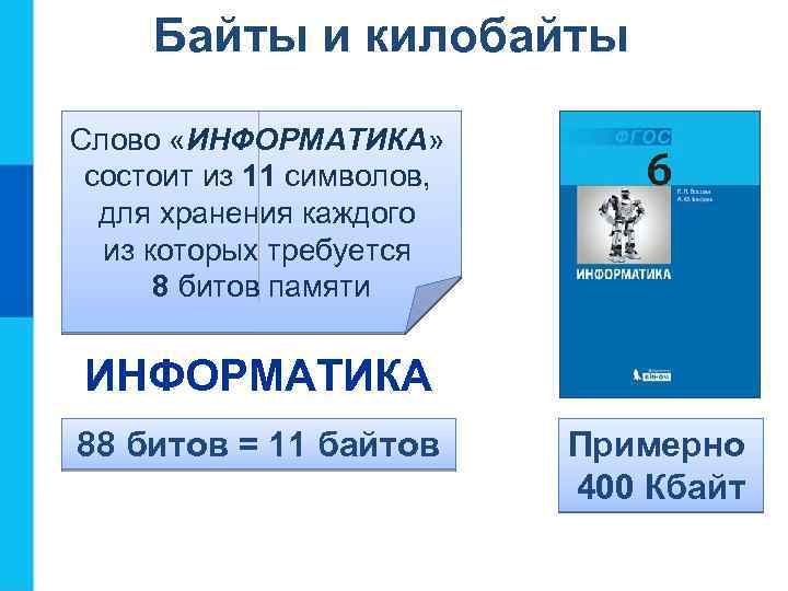 Байты и килобайты Слово «ИНФОРМАТИКА» состоит из 11 символов, для хранения каждого из которых