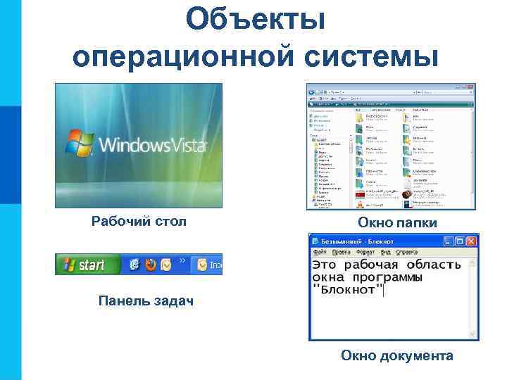 Объекты операционной системы Рабочий стол Окно папки Панель задач Окно документа 