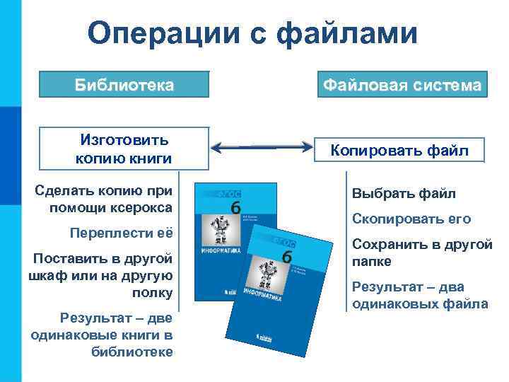 Операции с файлами Библиотека Файловая система Изготовить копию книги Копировать файл Сделать копию при