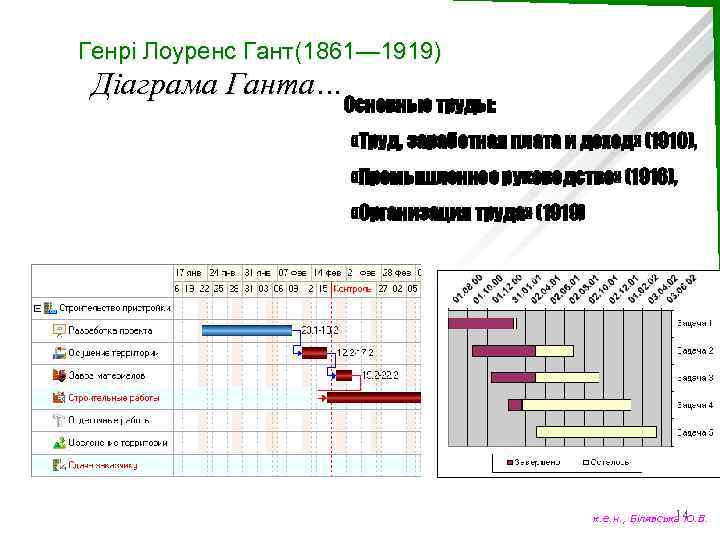 Генрі Лоуренс Гант (1861— 1919) Діаграма Ганта… Основные труды: «Труд, заработная плата и доход»