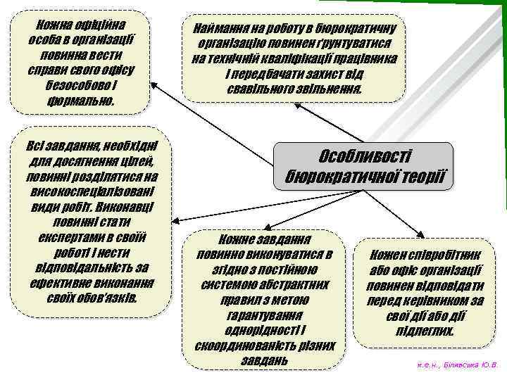 Кожна офіційна особа в організації повинна вести справи свого офісу безособово і формально. Всі