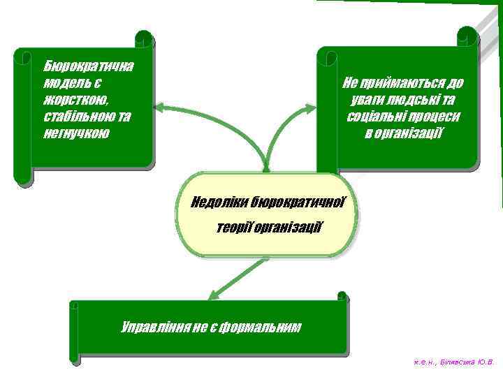 Бюрократична модель є жорсткою, стабільною та негнучкою Не приймаються до уваги людські та соціальні
