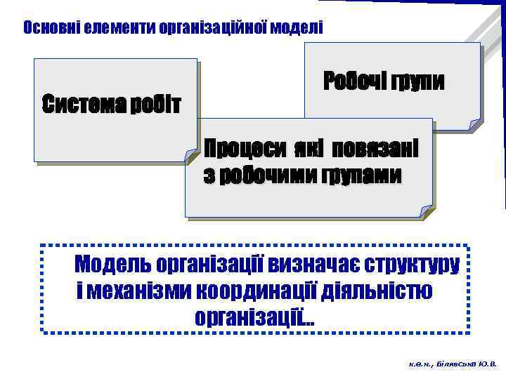 Основні елементи організаційної моделі Система робіт Робочі групи Процеси які повязані з робочими групами