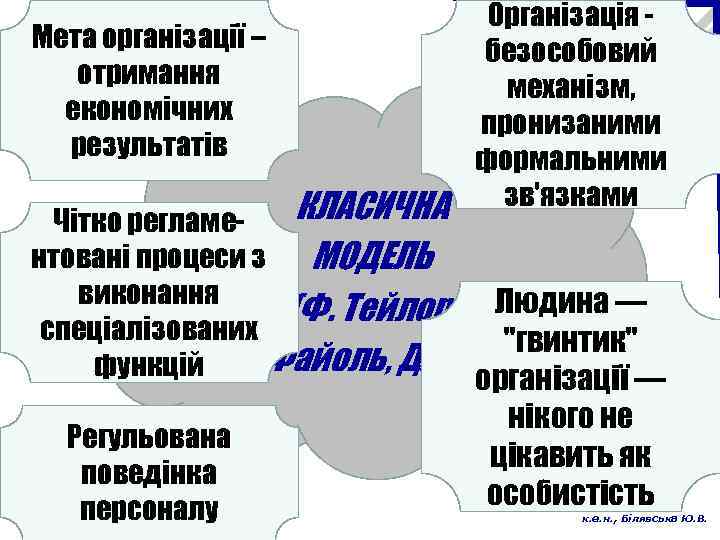 Мета організації – отримання економічних результатів Організація безособовий механізм, пронизаними формальними зв'язками КЛАСИЧНА Чітко