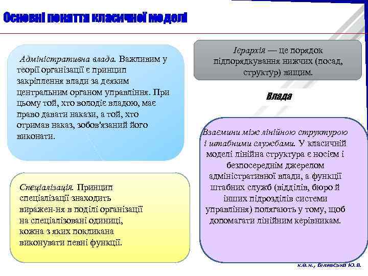 Основні поняття класичної моделі Адміністративна влада. Важливим у теорії організації є принцип закріплення влади