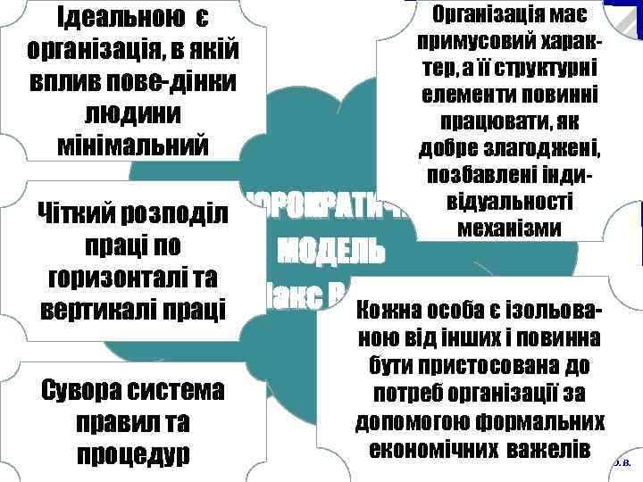 Ідеальною є організація, в якій вплив пове-дінки людини мінімальний Організація має примусовий характер, а