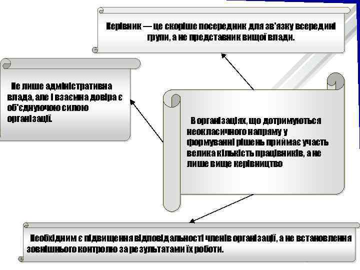 Керівник — це скоріше посередник для зв'язку всередині групи, а не представник вищої влади.