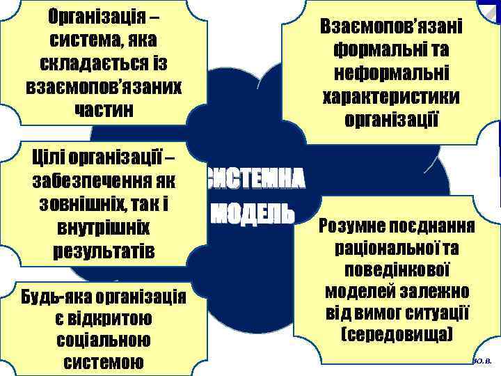 Організація – система, яка складається із взаємопов’язаних частин Цілі організації – забезпечення як зовнішніх,