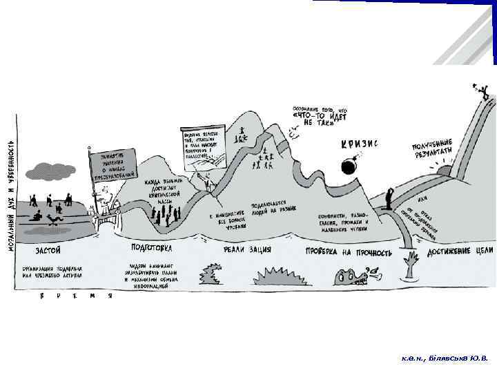 к. е. н. , Білявська Ю. В. 