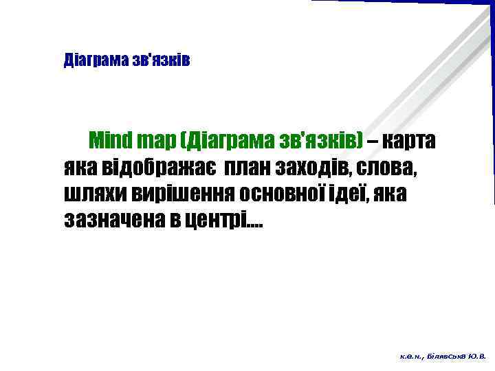 Діаграма зв'язків Mind map (Діаграма зв'язків) – карта яка відображає план заходів, слова, шляхи
